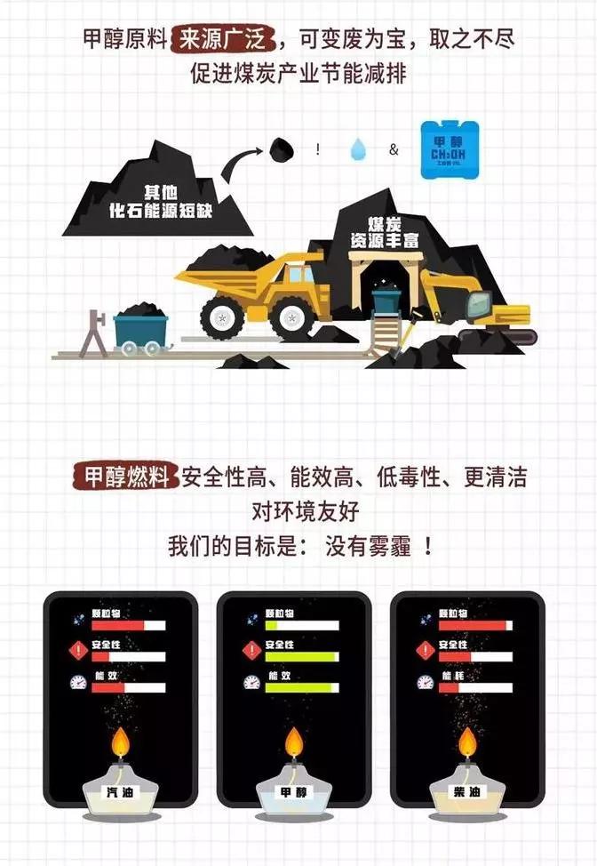 甲醇汽油燃料