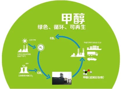 甲醇汽油添加劑簡介內容