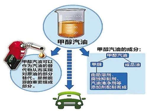 長沙甲醇汽油添加劑聯系方式是多少?